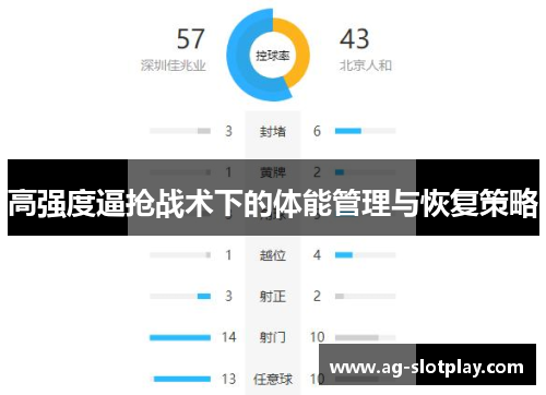 高强度逼抢战术下的体能管理与恢复策略